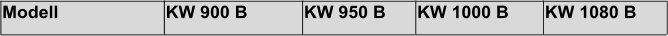 Modell KW 900 B KW 950 B KW 1000 B KW 1080 B