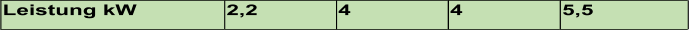 Leistung kW 2,2 4 4 5,5