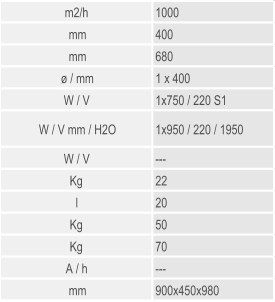 m2/h 1000 mm 400 mm 680  / mm 1 x 400 W / V 1x750 / 220 S1 W / V mm / H2O 1x950 / 220 / 1950 W / V --- Kg 22 l 20 Kg 50 Kg 70 A / h --- mm 900x450x980