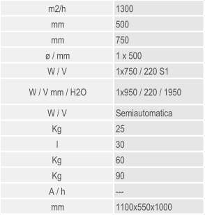 m2/h 1300 mm 500 mm 750  / mm 1 x 500 W / V 1x750 / 220 S1 W / V mm / H2O 1x950 / 220 / 1950 W / V Semiautomatica Kg 25 l 30 Kg 60 Kg 90 A / h --- mm 1100x550x1000