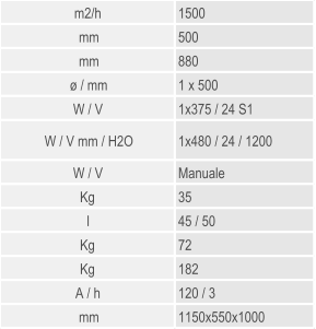 m2/h 1500 mm 500 mm 880  / mm 1 x 500 W / V 1x375 / 24 S1 W / V mm / H2O 1x480 / 24 / 1200 W / V Manuale Kg 35 l 45 / 50 Kg 72 Kg 182 A / h 120 / 3 mm 1150x550x1000